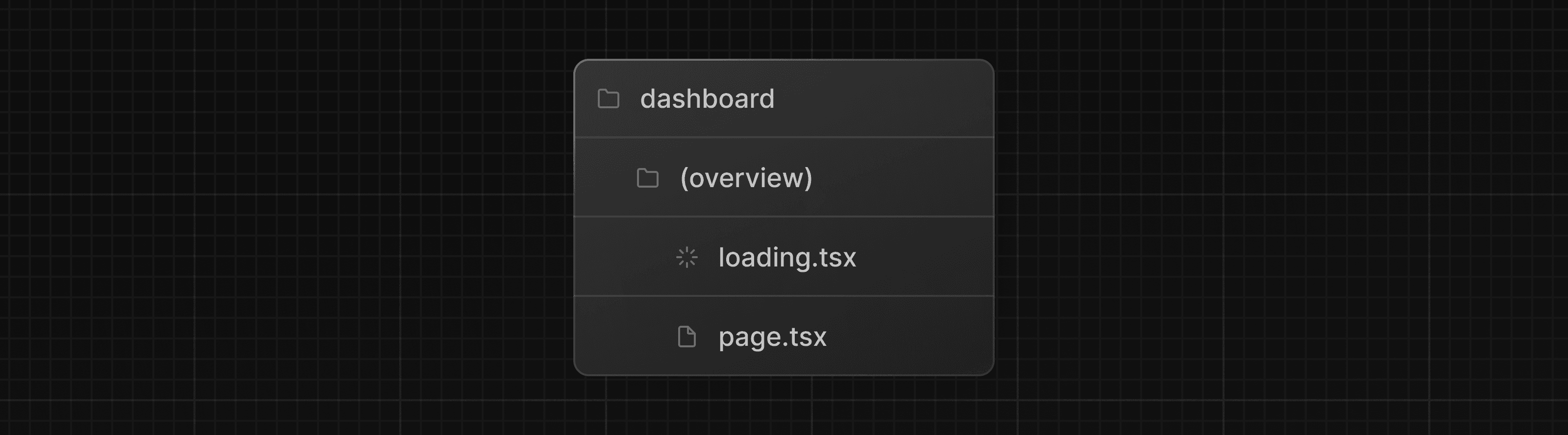 Folder structure showing a loading.tsx and a page.tsx inside the route group (Dark)