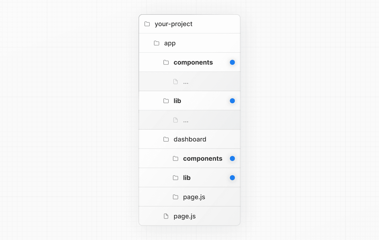 An example folder structure with project files split by feature or route (Light)
