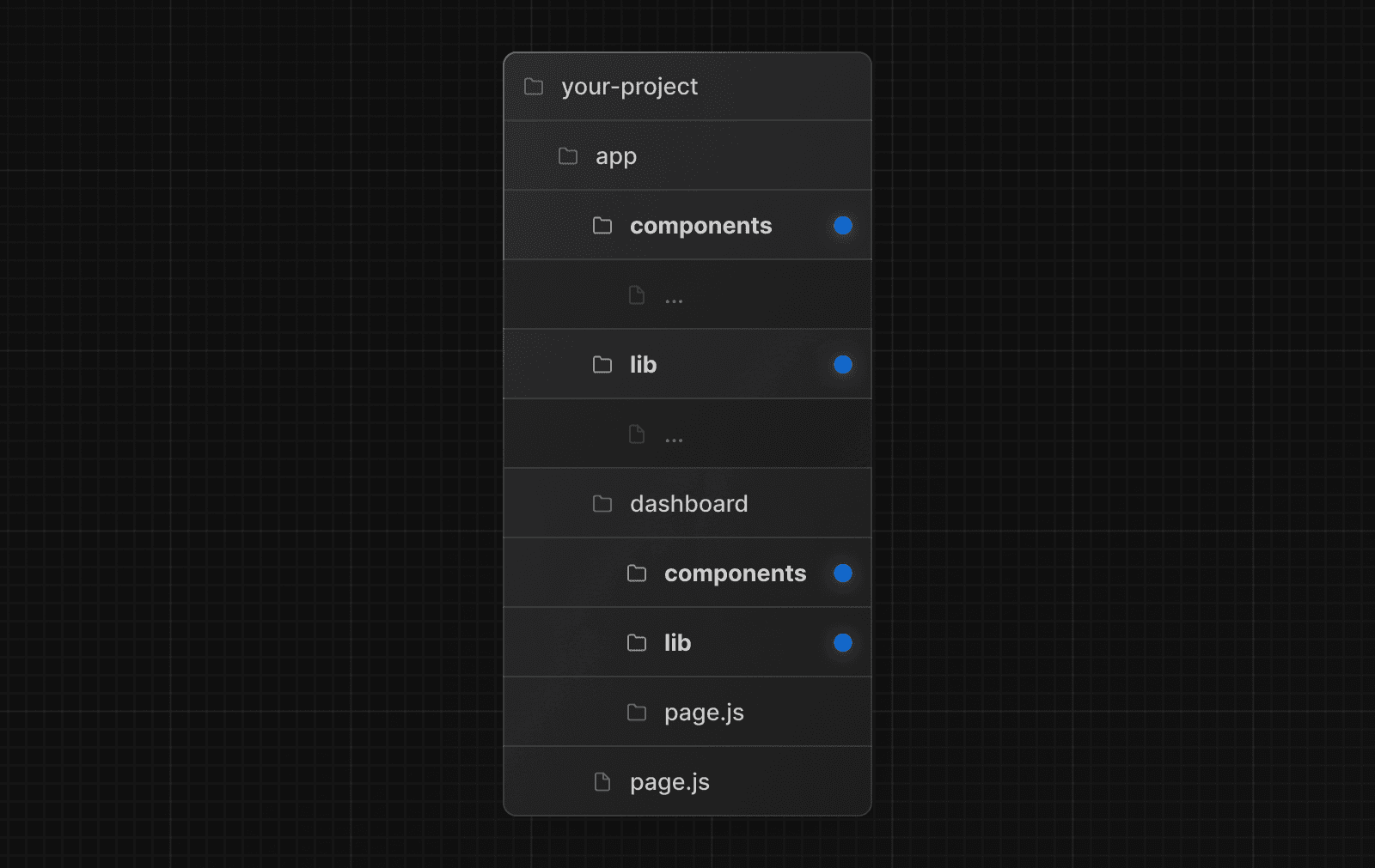 An example folder structure with project files split by feature or route (Dark)