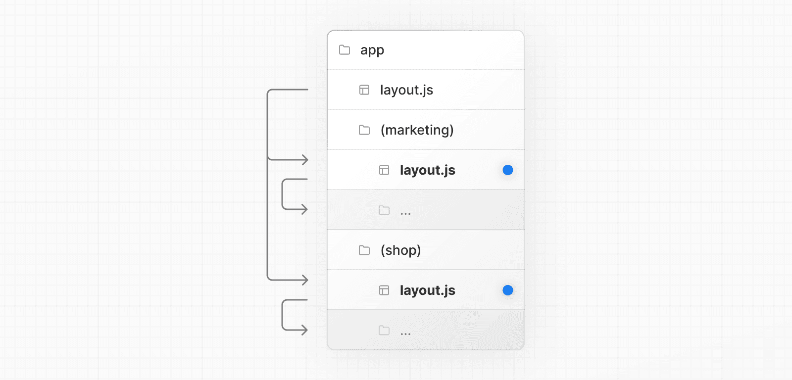 Route Groups with Multiple Layouts (Light)