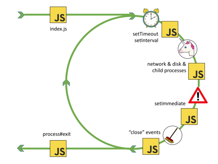 Thứ tự ưu tiên Call Stack vs Event Loop