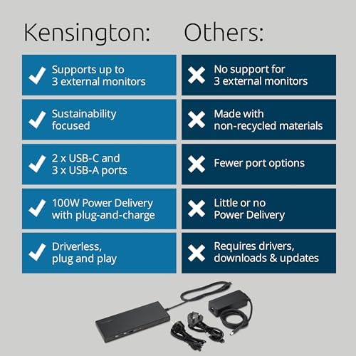 Vue 6 de Kensington Sdp Station Daccueil