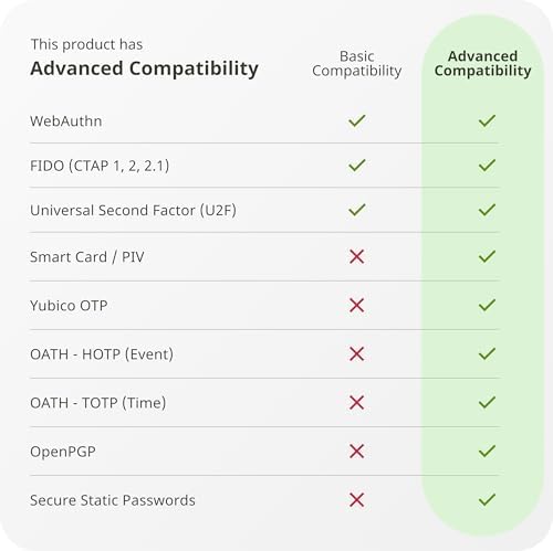 Vue 6 de Yubico Yubikey Nfc Cle