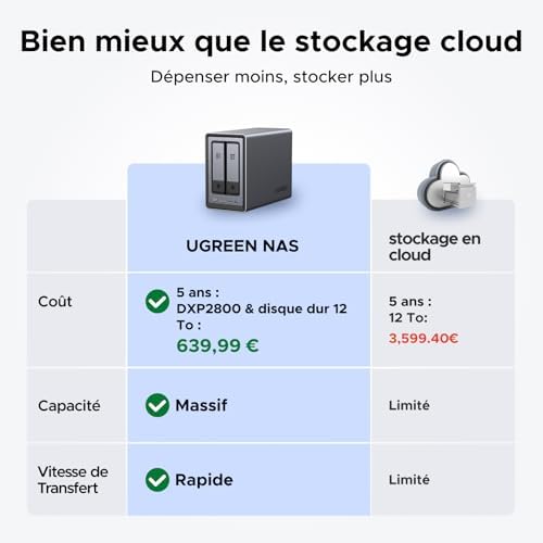 Vue 2 de Ugreen Nasync Dxp Nas