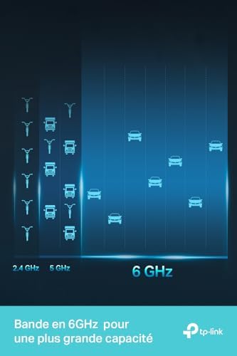 Vue 5 de Tplink Archer Axe Routeur
