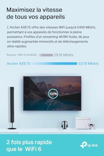 Vue 6 de Tplink Archer Axe Routeur