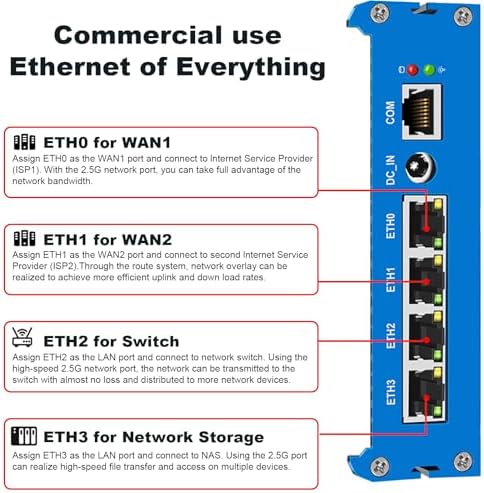 Vue 3 de Szbox Firewall Micro Appliance