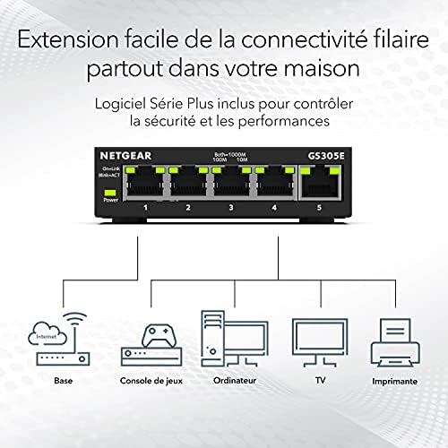 Vue 2 de Netgear Gse Switch Ethernet