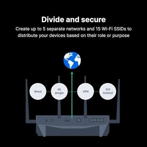 Vue 5 de Synology Rtac
