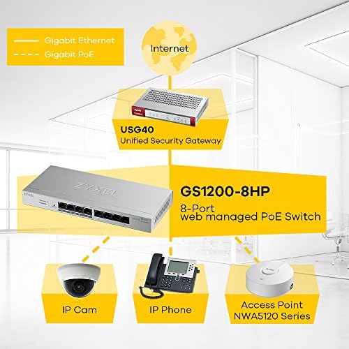 Vue 4 de Zyxel Switch Ports Gigabit