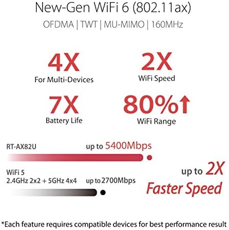 Vue 2 de Asus Dslaxu Modemrouteur Wifi