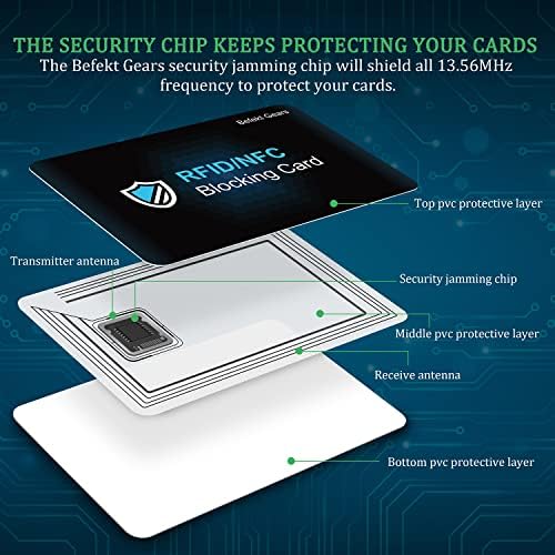 Vue 3 de Carte Anti Rfid Befekt