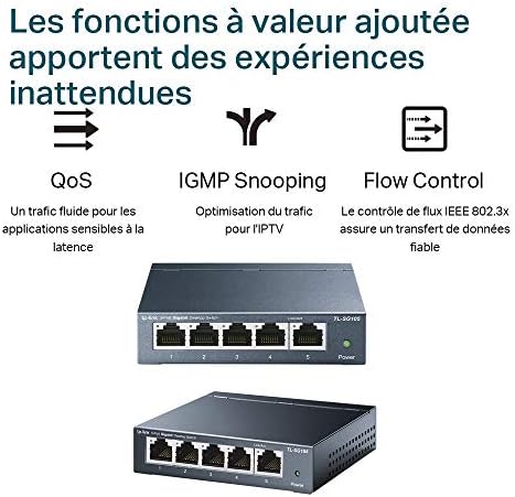 Vue 5 de Tplink Switch Ethernet Gigabit