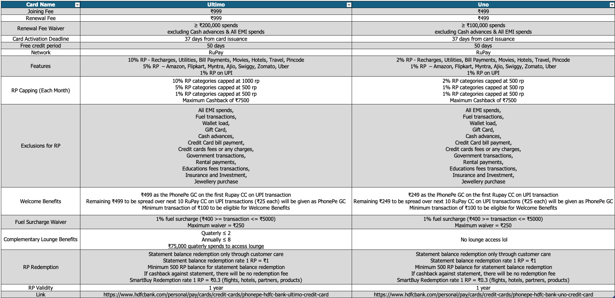 Comparison between Uno and Ultimo