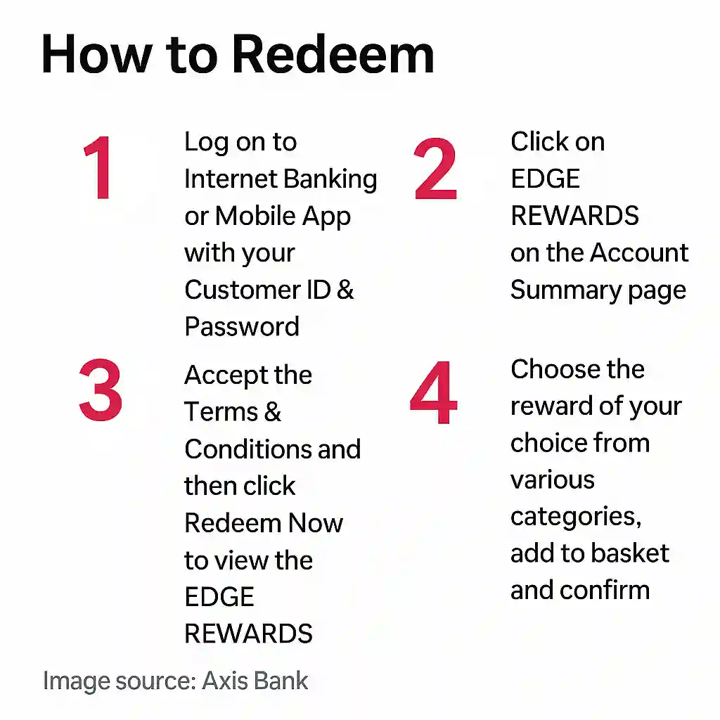 Axis bank edge rewards