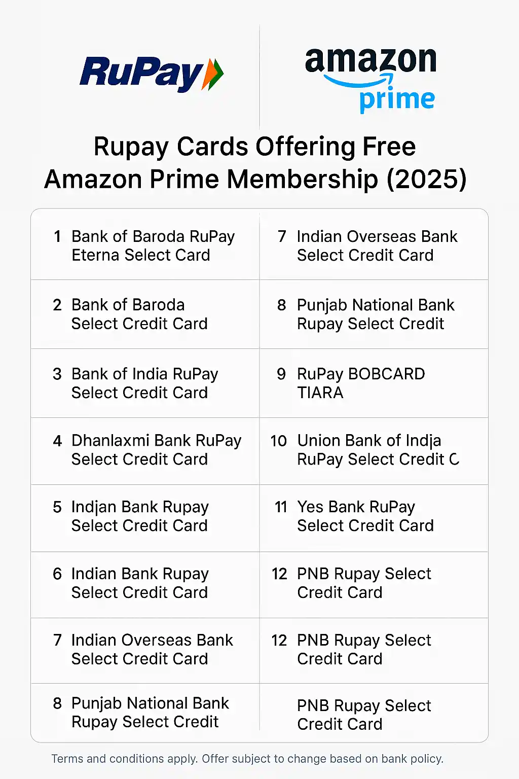 Amazon Prime free with Rupay cards