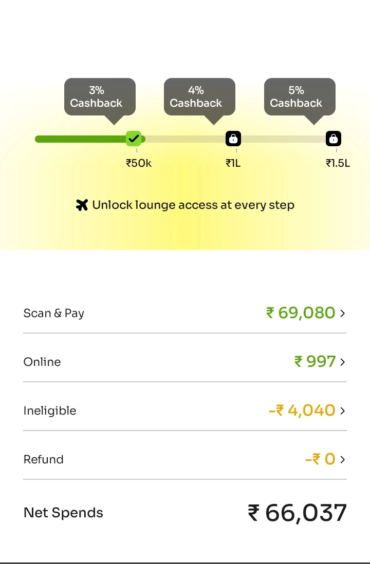 Screenshot of eligible and ineligible spends on Kiwi 