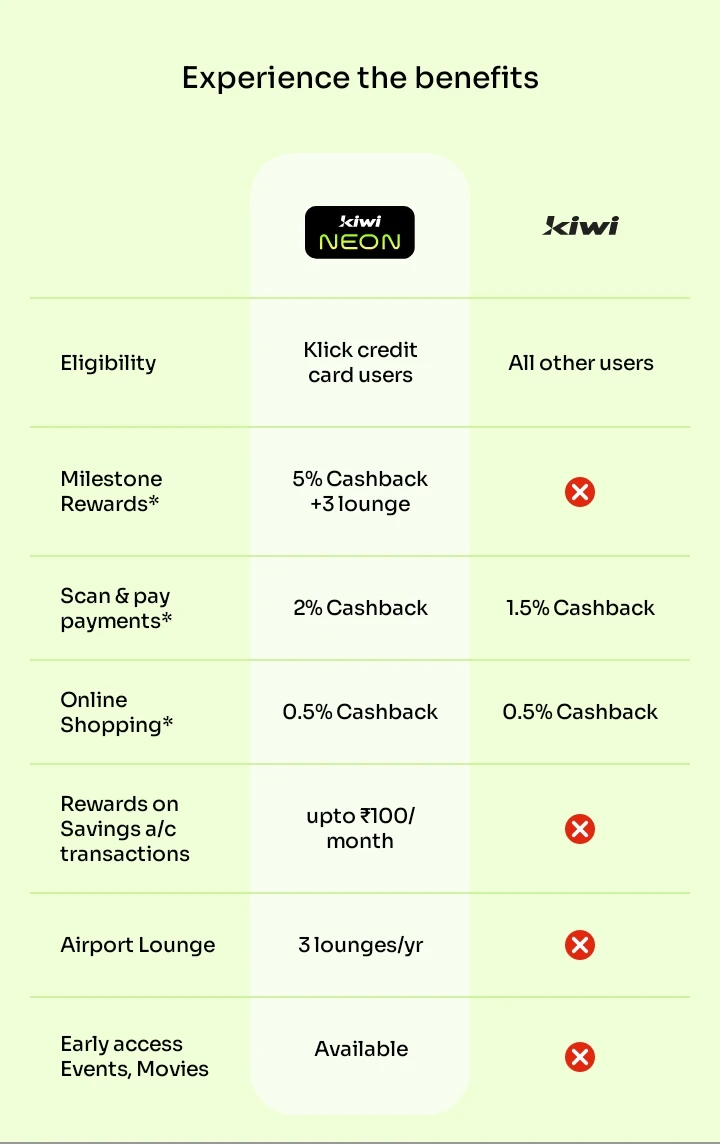 Kiwi Neon benefits 