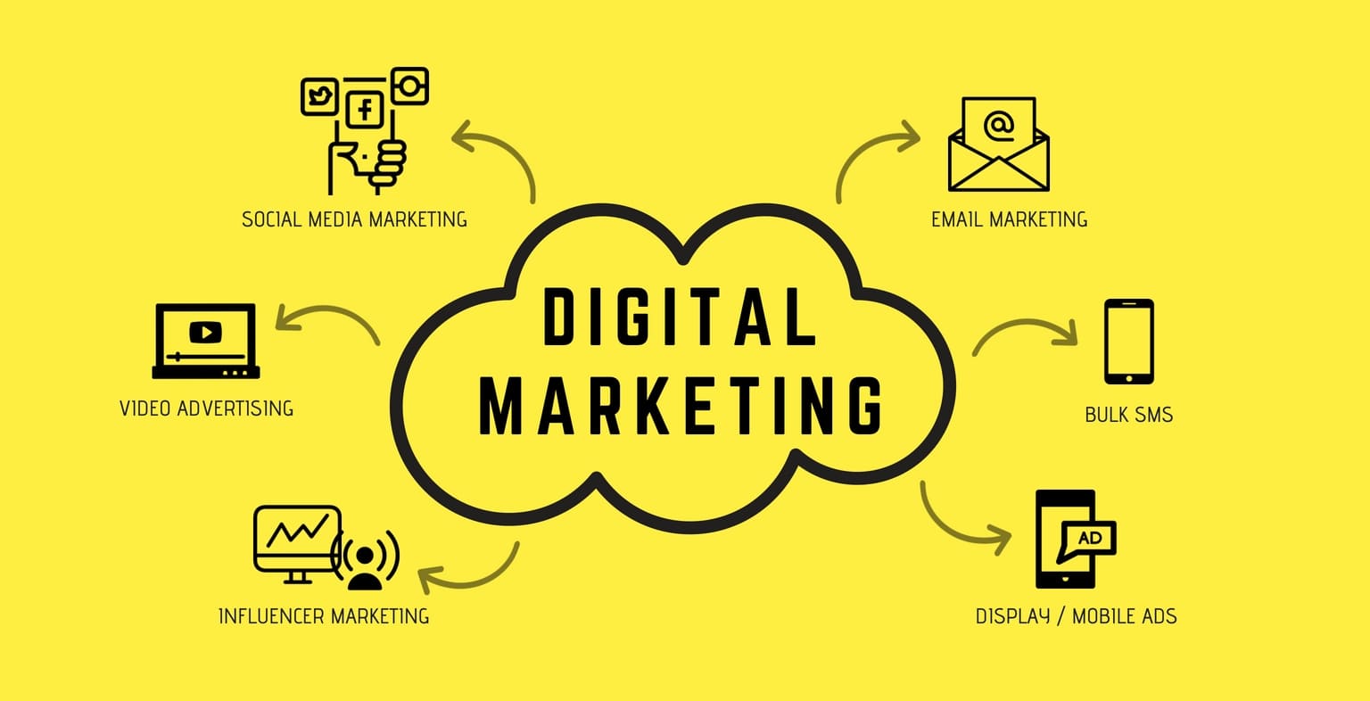 Which Digital Marketing Methods Are Best For A Company On A Low Budget