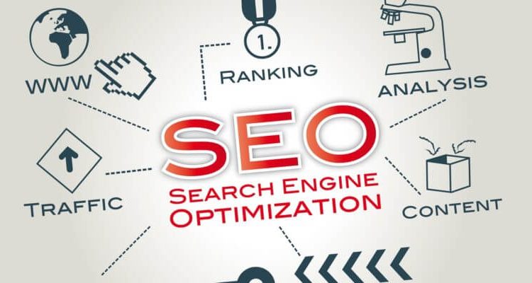 How Best SEO companies treat their clients