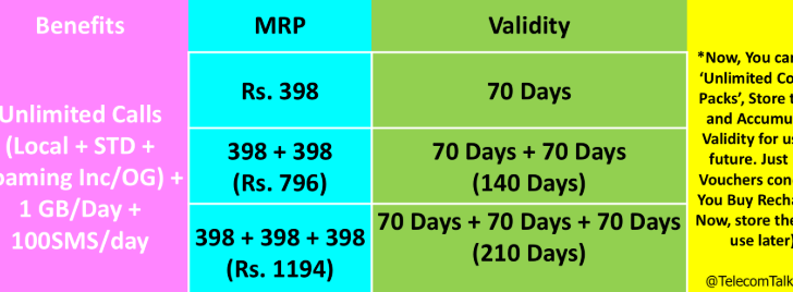 Choose Online Idea Recharge For Availing Plethora Of Additional Advantages