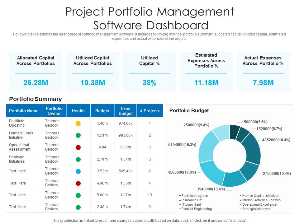 Matt Davies Stockton Provides Benefits of Using Project Portfolio Management Software