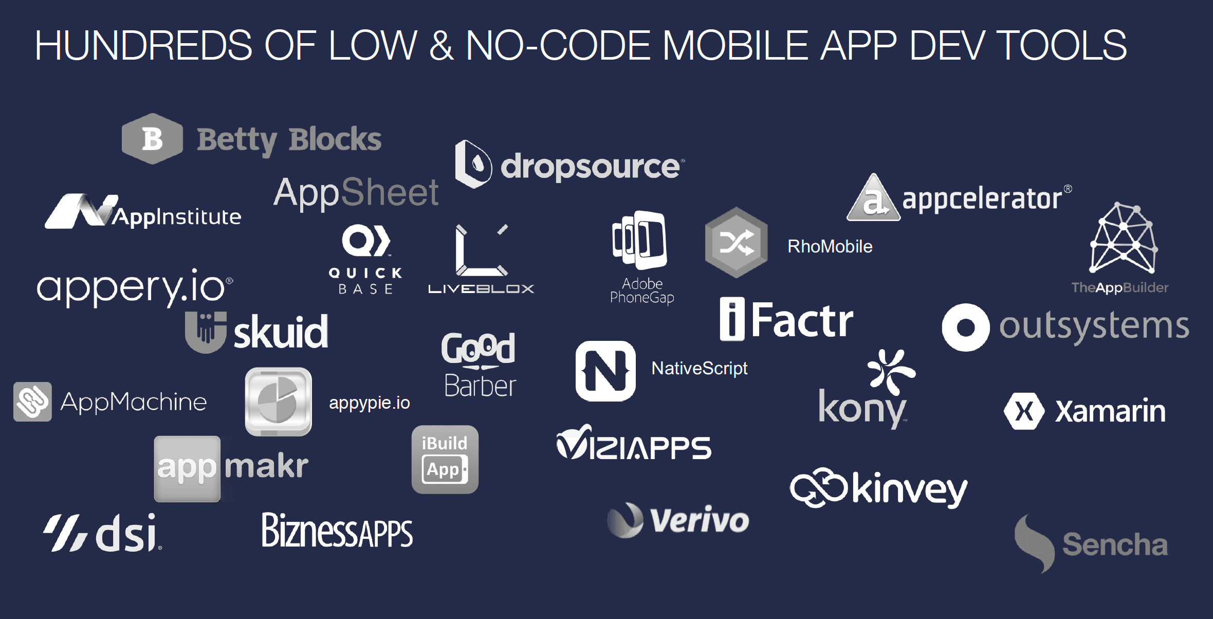 What is Low Code App Development Platform and Why Use it?