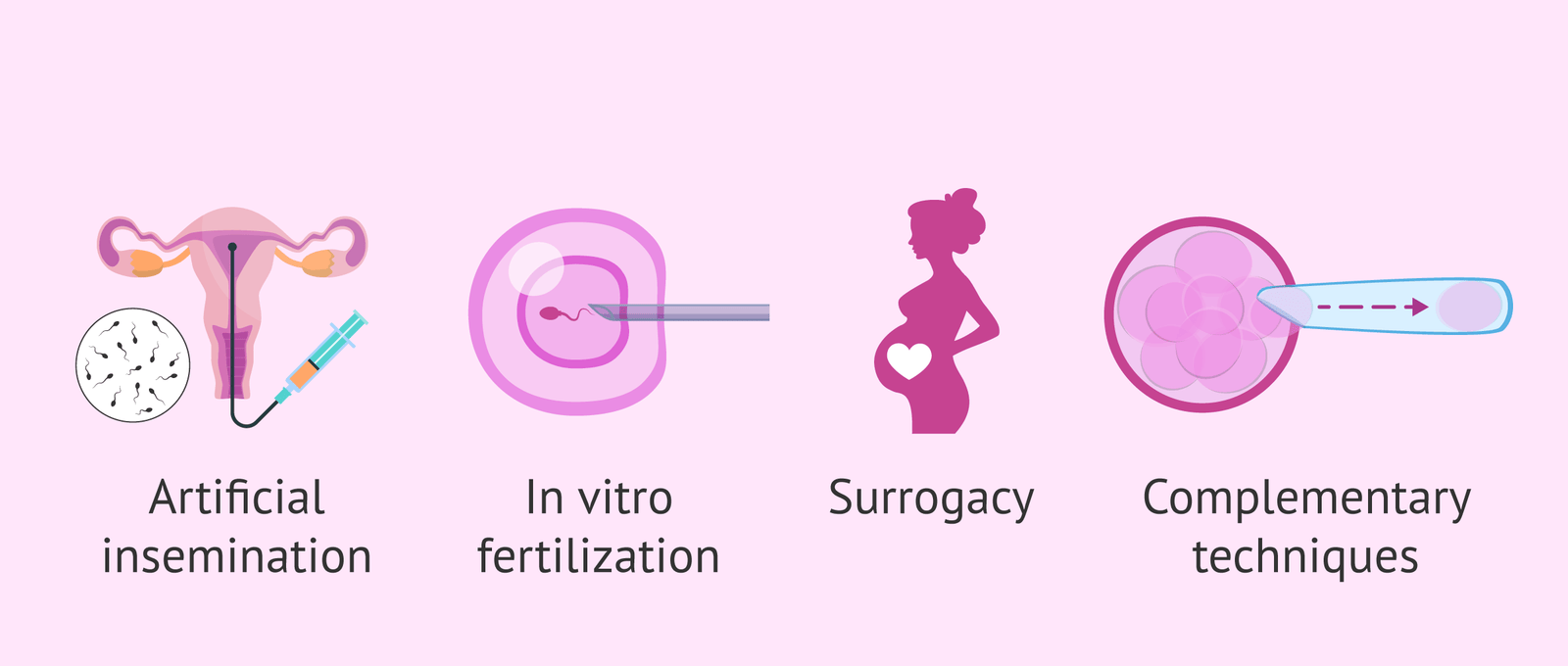 Common Infertility Treatments to Consider