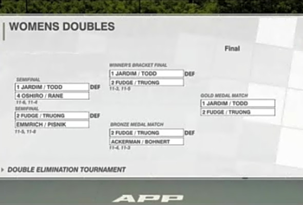 The 2023 Boca Raton APP New York City Open I Women&#039;s Pro Doubles Final I Championship Court 1