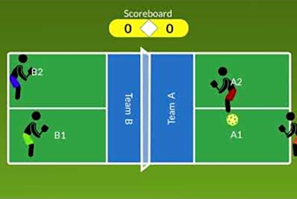 Pickleball Animation 2-Bounce Rule