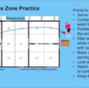 Pickleball Serving Zone Drills