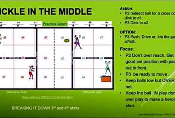 Drop shot, Dink and cross court dinking for Pickleball -Pickle in the Middle