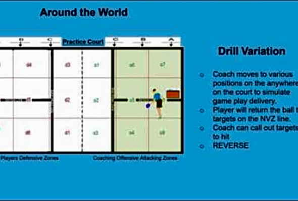 Around the World - A pickleball Dink and Drop Drill