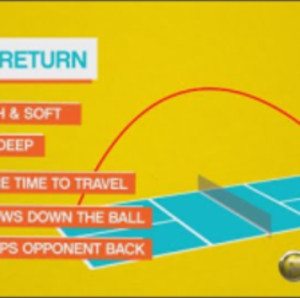 Pickleball 411: Improve Your Game with the Soft Return