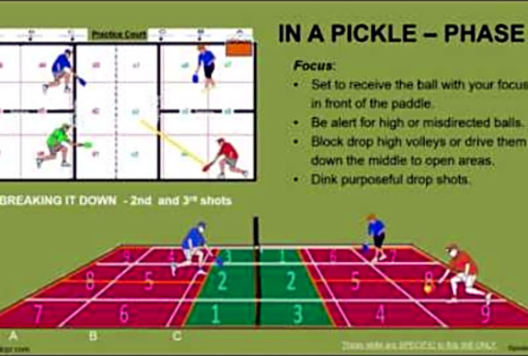 In a Pickle - Pickleball multi-skill practice drill