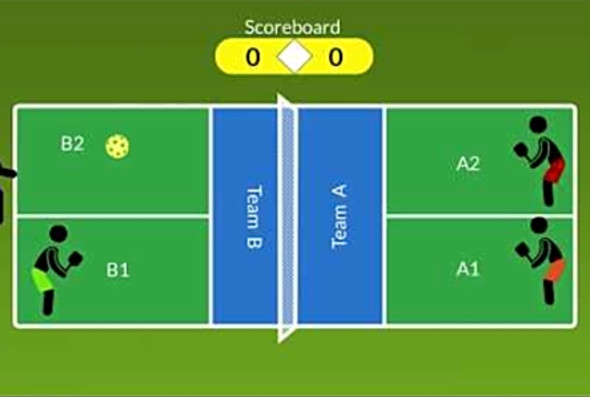 Pickleball Animation-Serve Fault