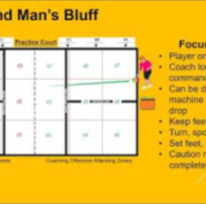 Blind Mans Bluff-Pickleball Reaction drill