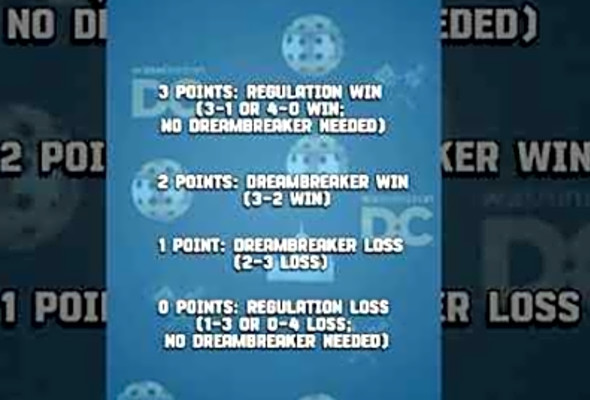2024 MLP Season Scoring format explained! #pickleball #shorts