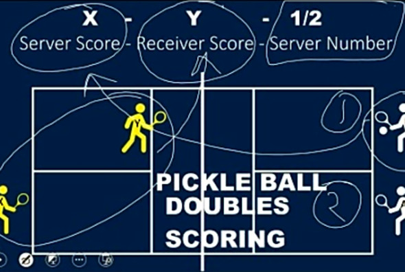 Pickleball Doubles Scoring - Beginners Guide