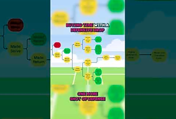 Buying Time with Defensive Drops: The Art of Staying in Control #pickleball #pickleballtips #shorts