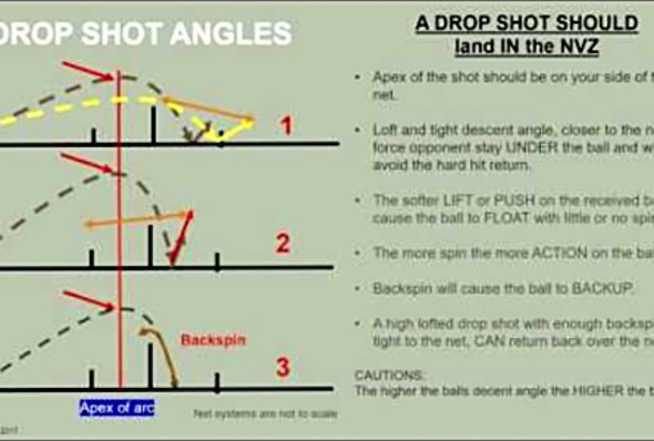 Drop Shot Angles - Part 1