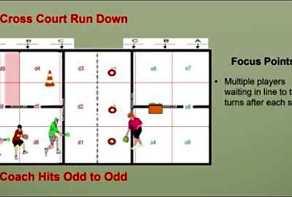 Cross Court Run Down Pickleball lob attack with a drop shot return