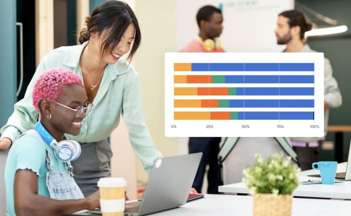 Being a people-first organisation isn’t just good for employees, it's a successful business strategy, as Greenhouse Software are demonstrating.