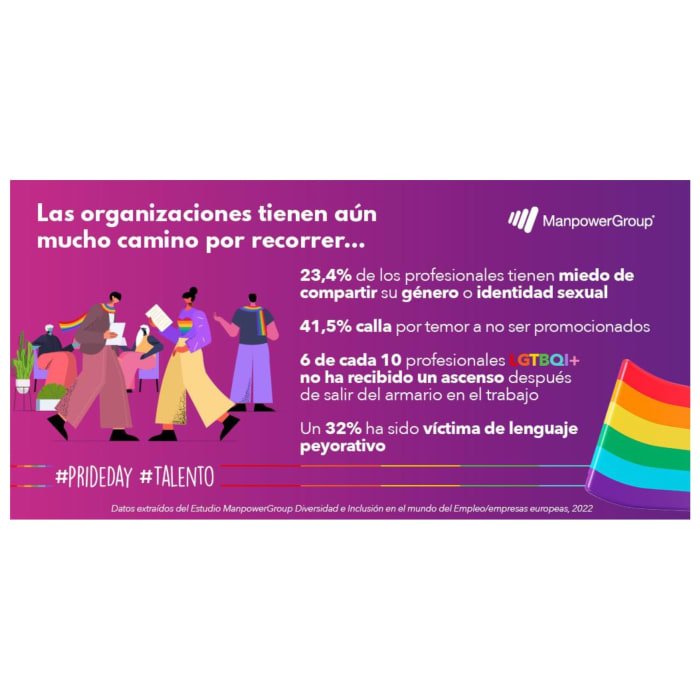 LGTBQI+ Decide No Salir del Armario
