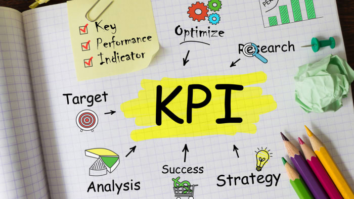 What are "KPIs" and "OKRs" - and why use them?