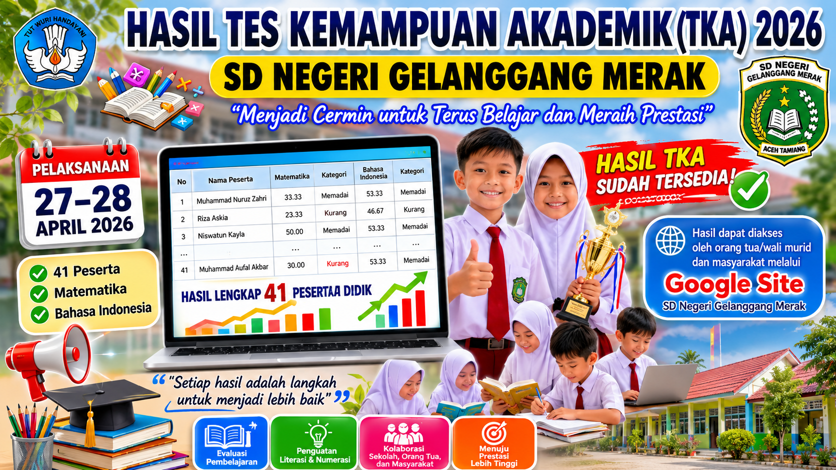 Hasil Tes Kemampuan Akademik 2026 SD Negeri Gelanggang Merak: Menjadi Cermin untuk Terus Bertumbuh