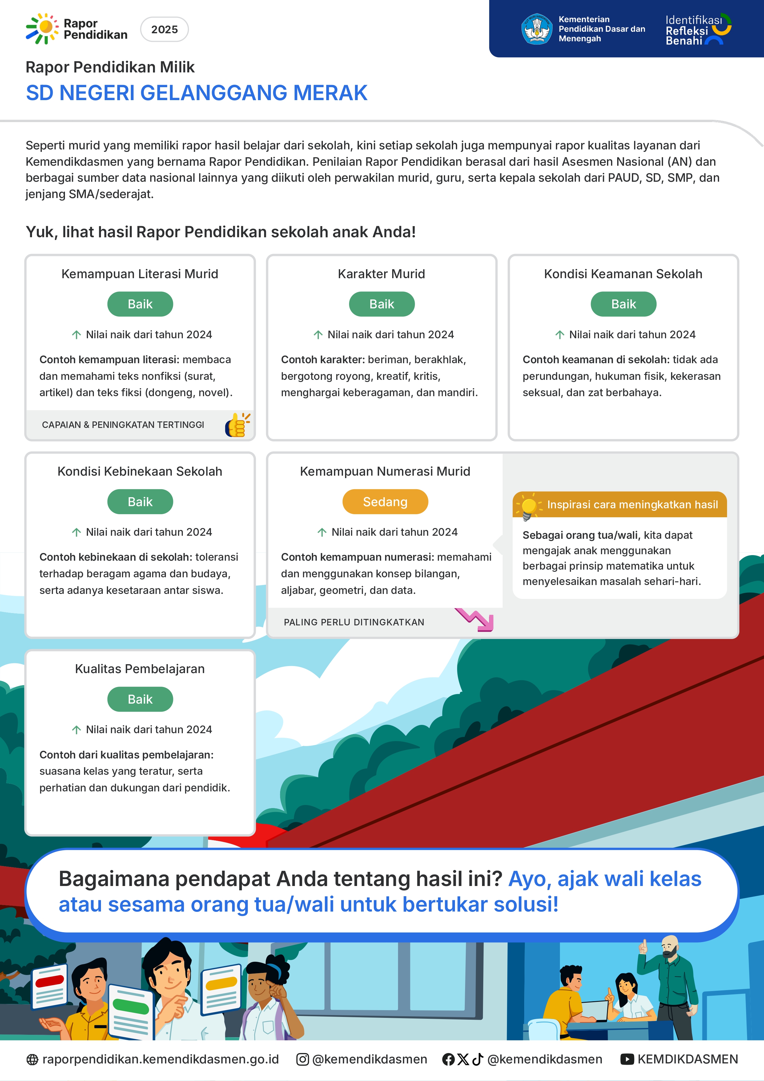 Capaian Rapor Pendidikan Menjadi Dasar Penguatan Mutu di SD Negeri Gelanggang Merak