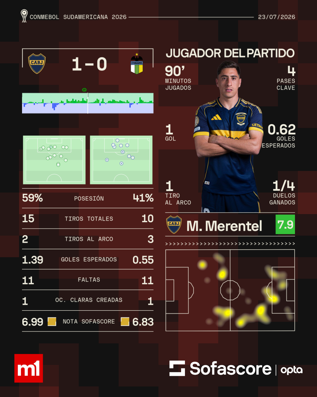 Merentiel - Boca Juniors vs O'Higgins