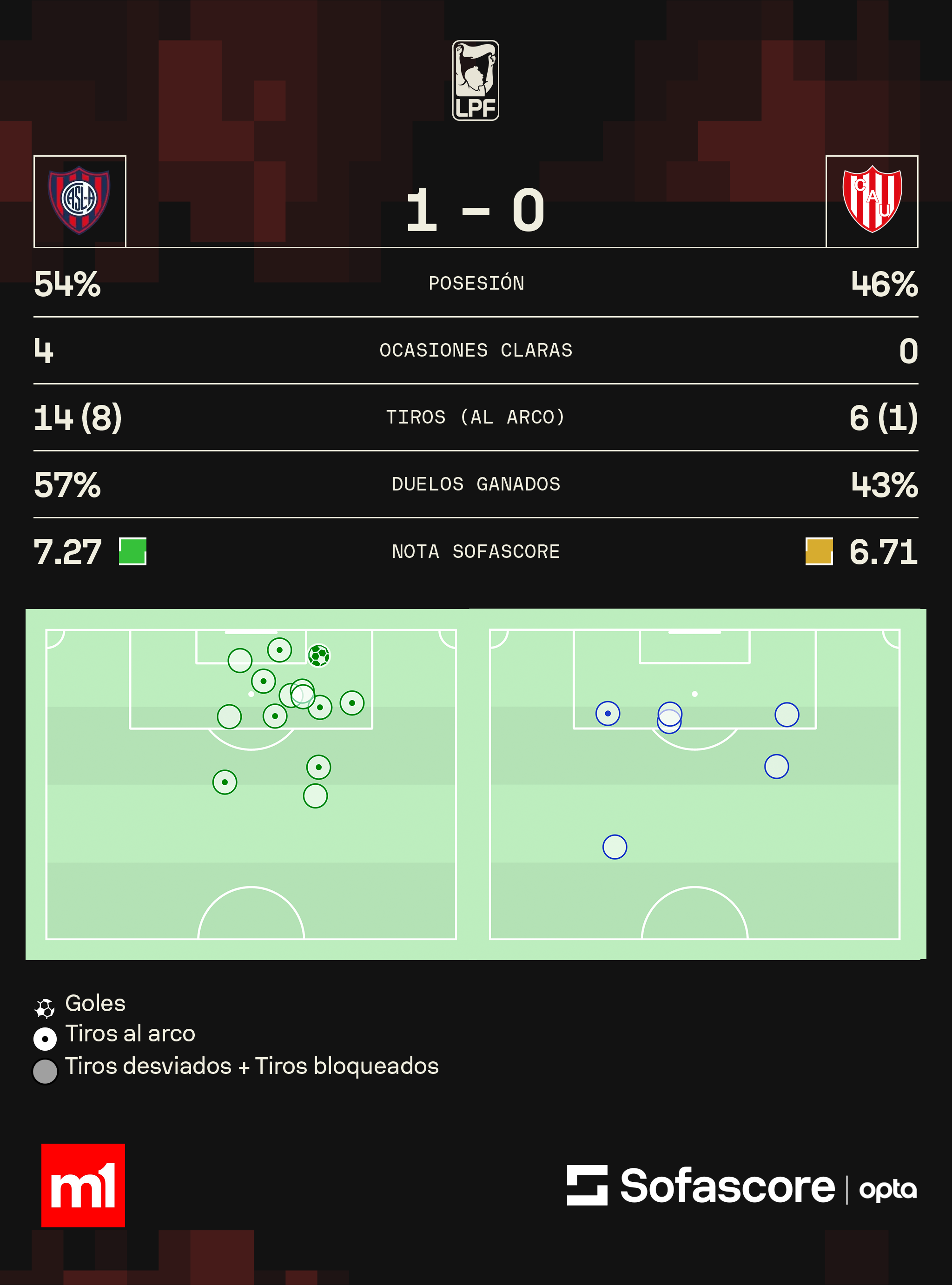 San Lorenzo vs Unión