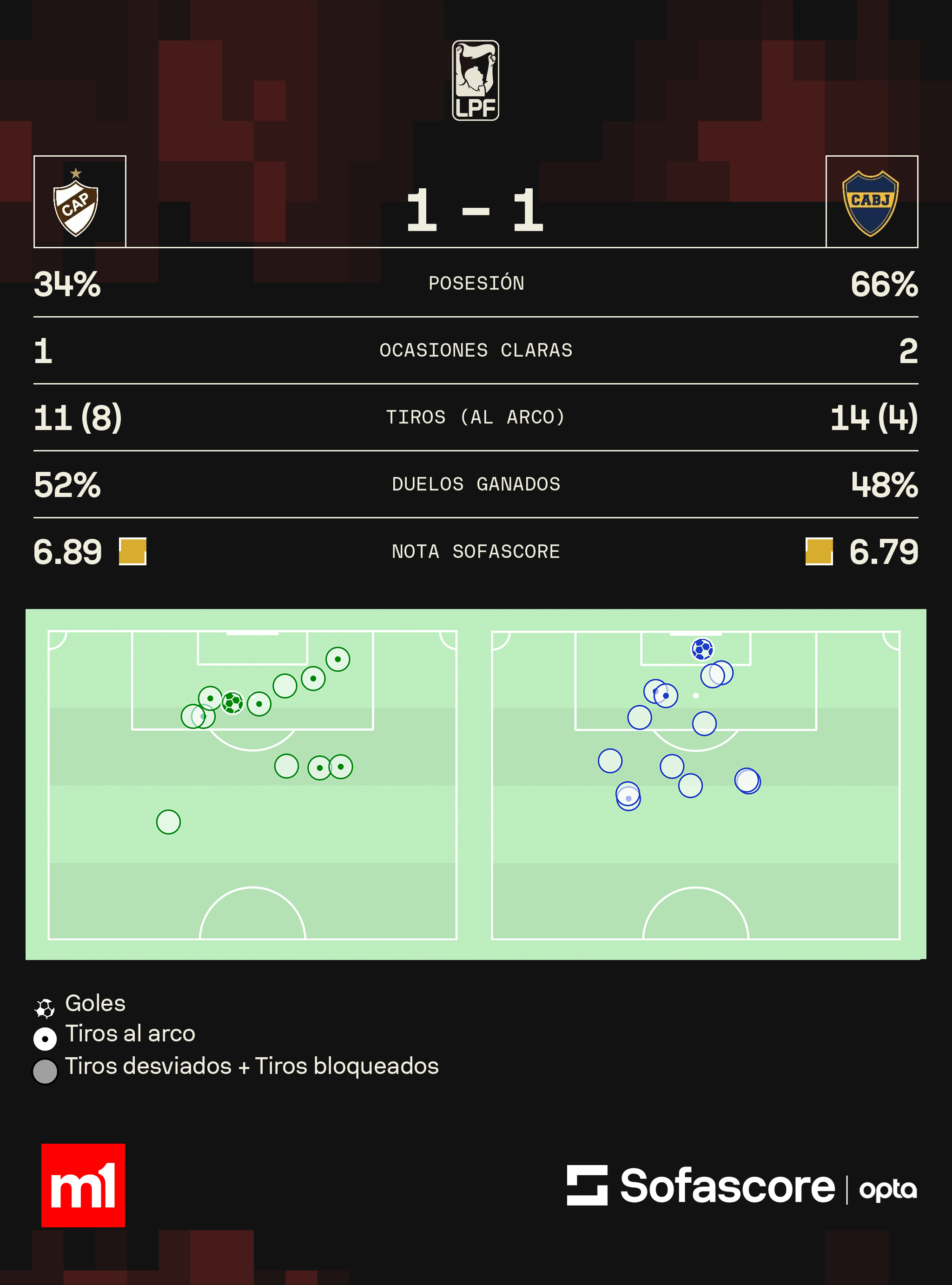 Platense vs Boca